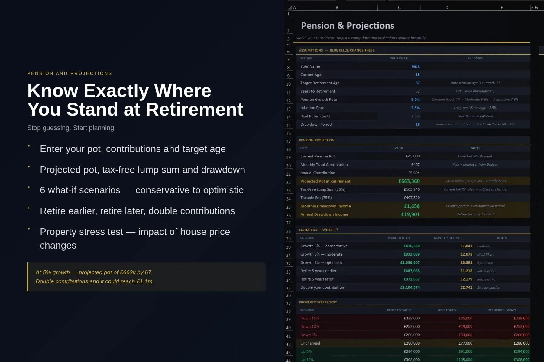 Pension and projections sheet: projected pot, tax-free lump sum and drawdown income, what-if scenarios and a property stress test.